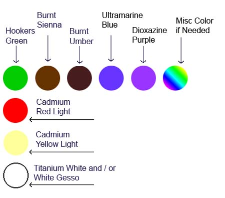 How to Layout an Acrylic Paint Palette