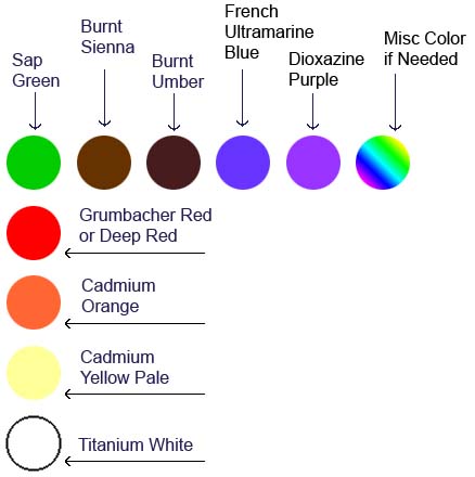 How to layout a palette for oil painting 